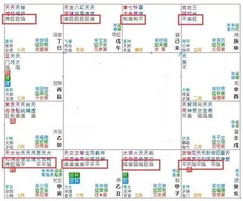 孤寡命格|紫微斗數中的孤克之星——孤辰、寡宿